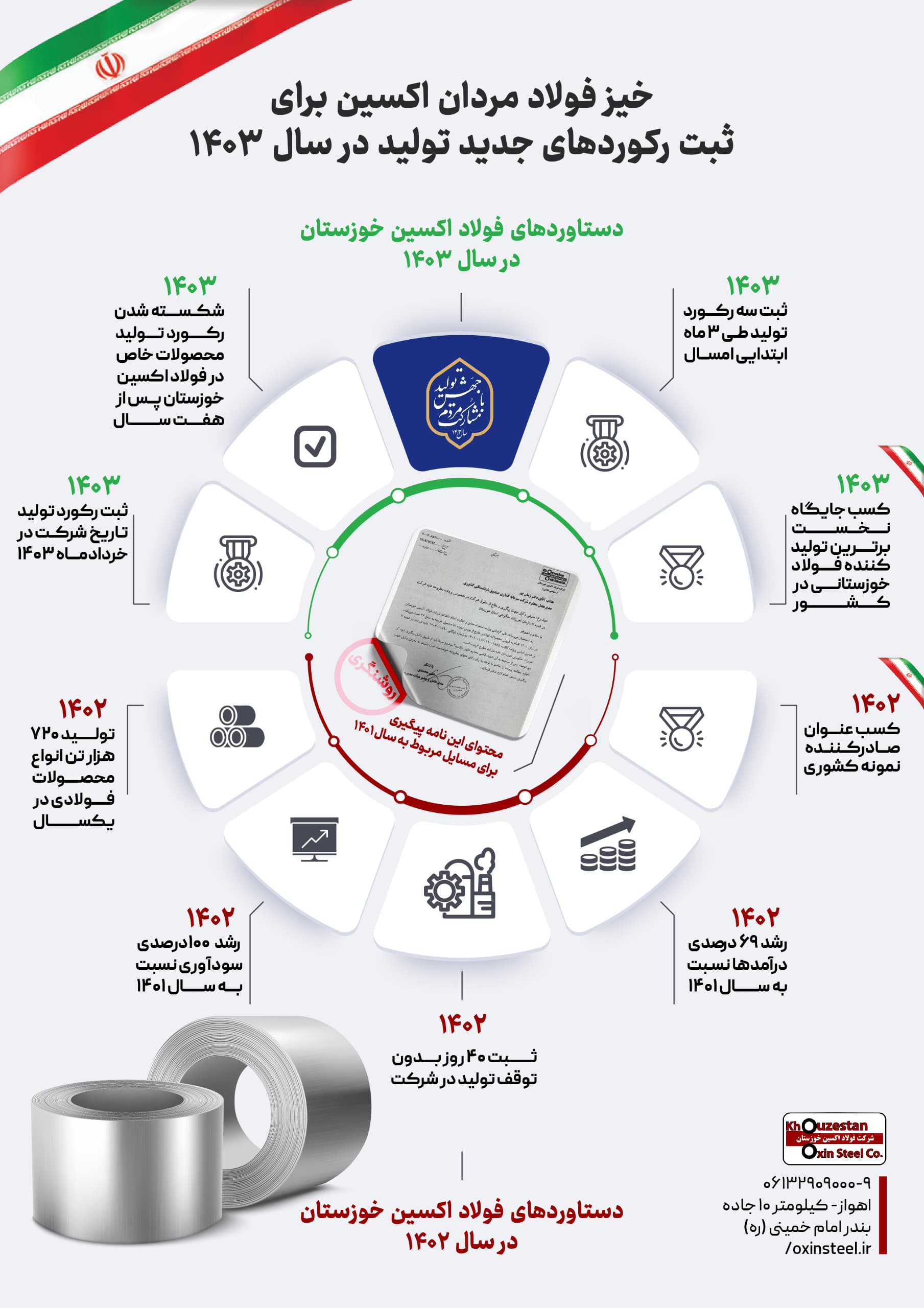 اینفوگرافی/خیز فولاد مردان اکسین برای ثبت رکوردهای جدید تولید در سال ۱۴۰۳
